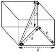 Solution diagram