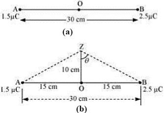 Solution diagram