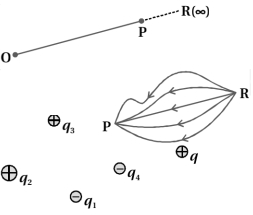 Solution diagram