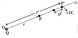 Solution diagram