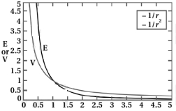 Solution diagram