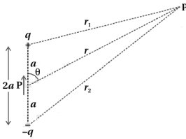 Solution diagram