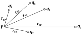 Solution diagram