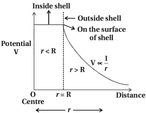 Solution diagram