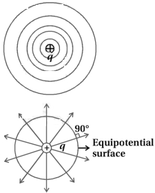 Solution diagram