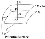 Solution diagram