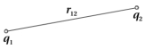 Solution diagram