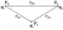 Solution diagram