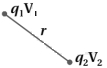 Solution diagram