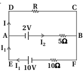 Question diagram