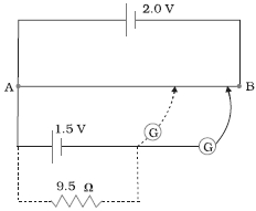 Question diagram