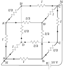 Question diagram