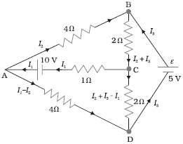 Question diagram