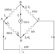 Question diagram