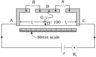 Question diagram