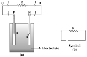 Solution diagram