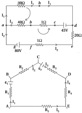 Solution diagram