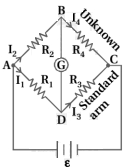 Solution diagram