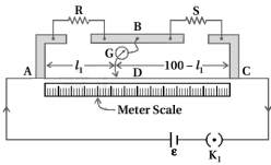Solution diagram