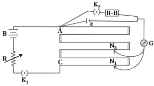 Solution diagram