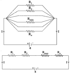 Solution diagram