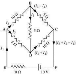 Solution diagram