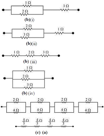 Solution diagram