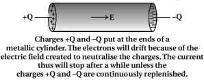 Solution diagram