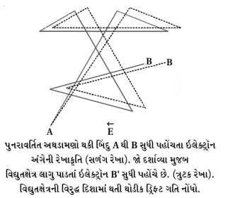 Question diagram