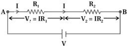 Solution diagram
