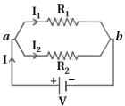 Solution diagram