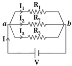 Solution diagram