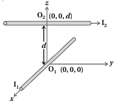 Question diagram