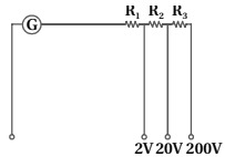 Question diagram