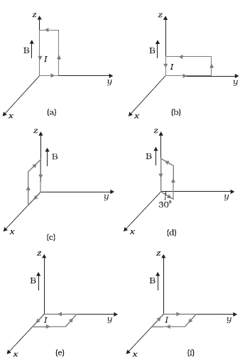 Question diagram