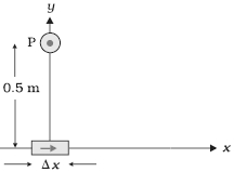 Question diagram