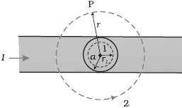 Question diagram