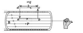 Solution diagram