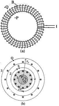 Solution diagram