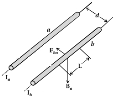 Solution diagram