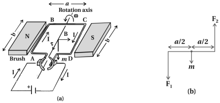 Solution diagram