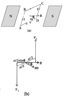 Solution diagram