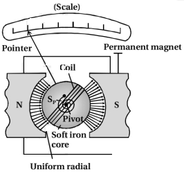 Solution diagram