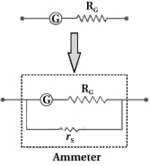 Solution diagram