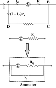 Solution diagram