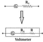 Solution diagram