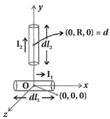 Solution diagram