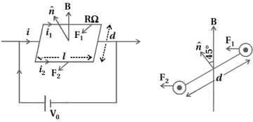 Solution diagram