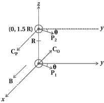 Solution diagram
