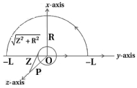 Solution diagram